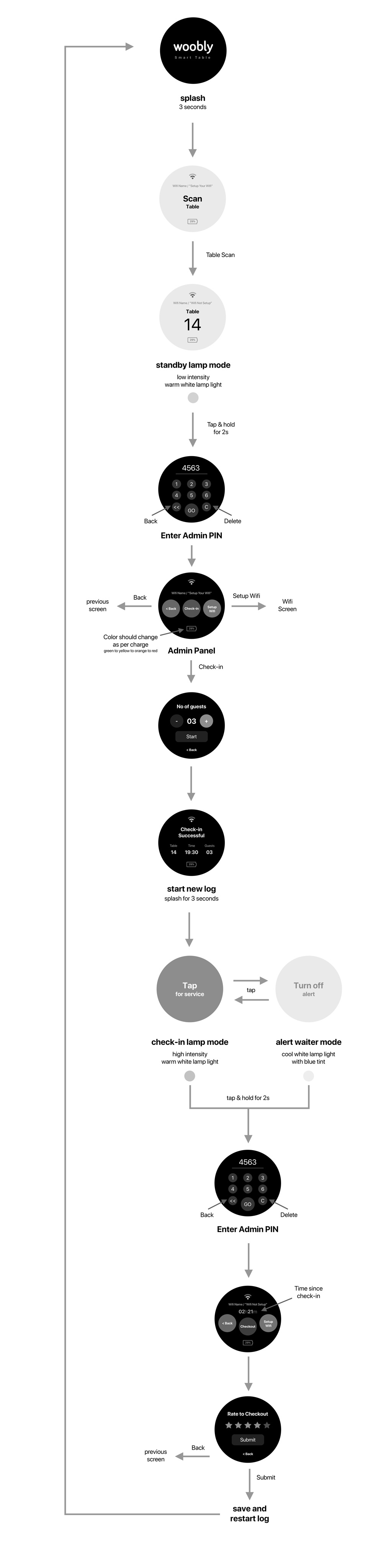 WaiterLITE UI Flow