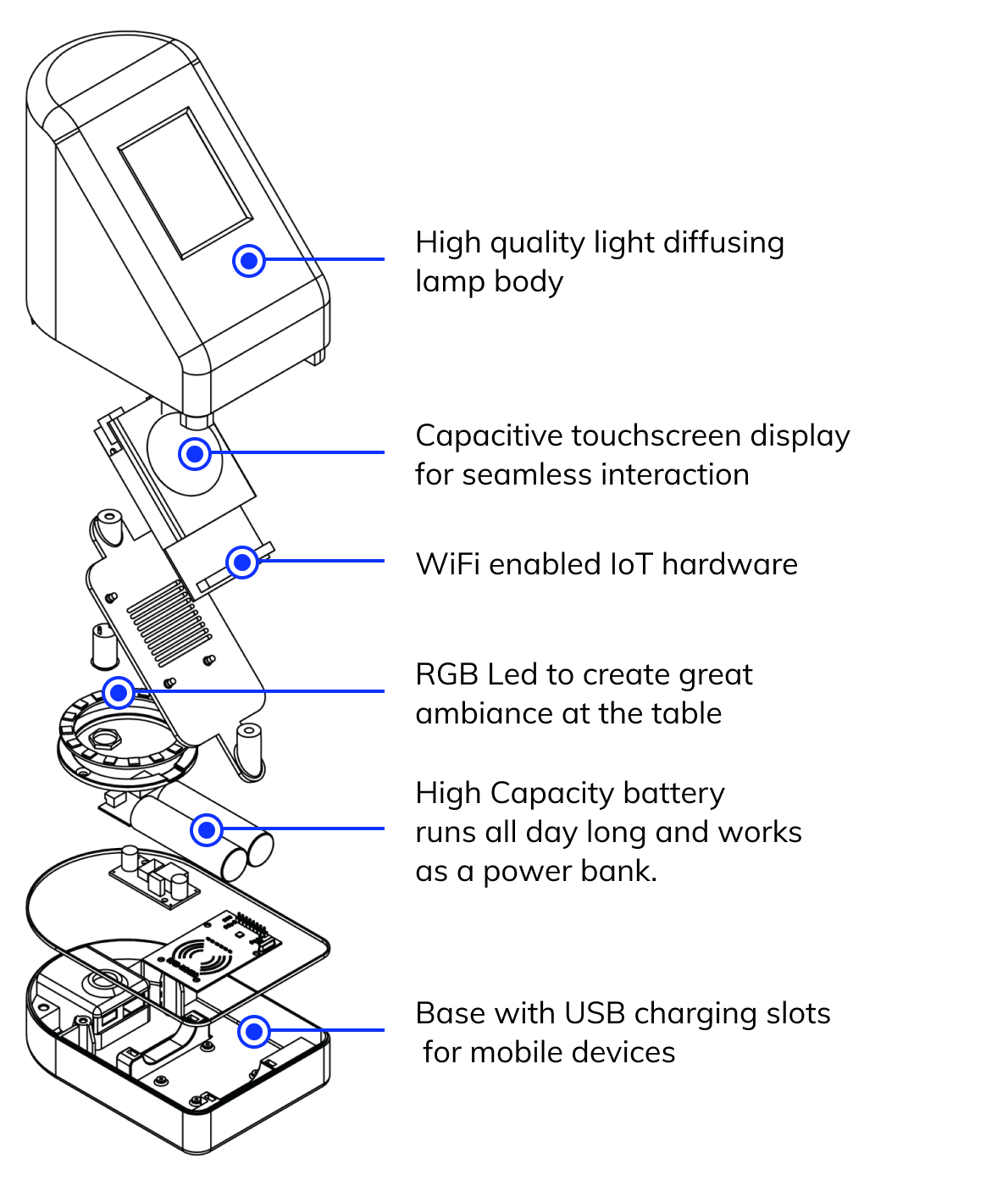 WaiterLITE Hardware